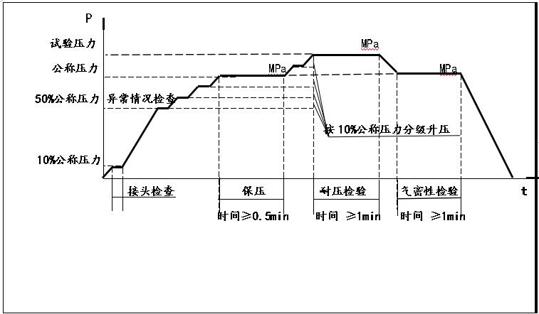 氣體脈沖試驗機(jī)-氣壓脈沖測試臺