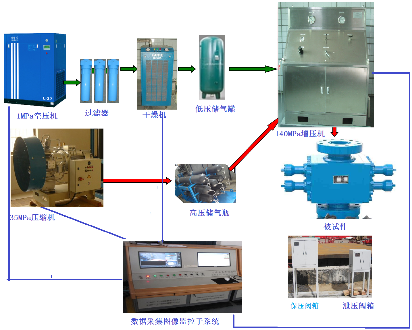 140Mpa高壓氣體密封性測(cè)試裝置(借鑒參數(shù))